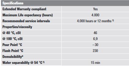جدول مشخصات فنی روغن CompAir Fluid Force 4000
